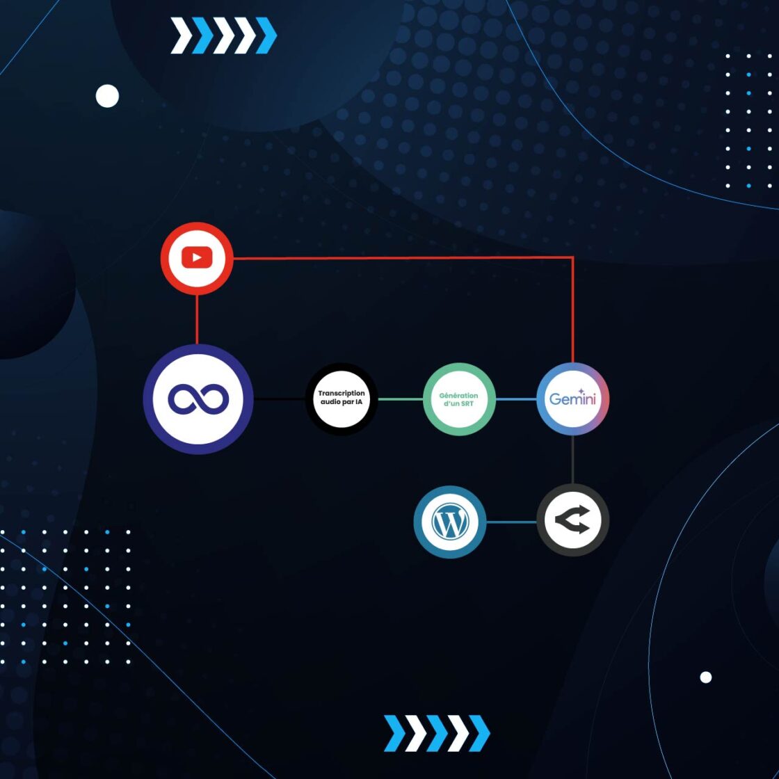 Transcription de vidéos