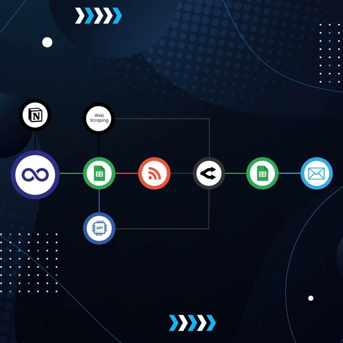 Veille Concurrentielle