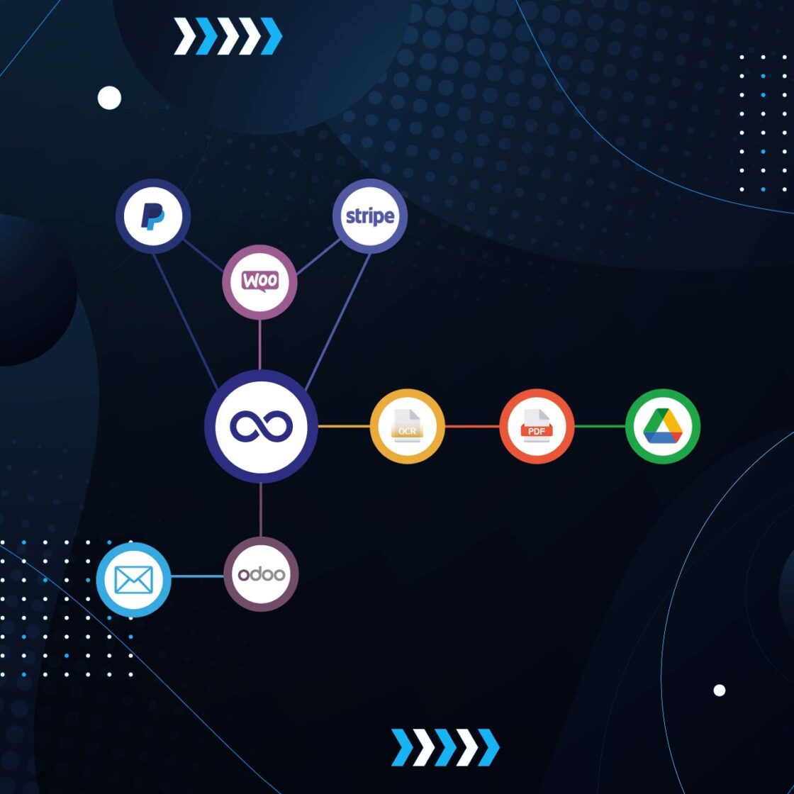 Liaison ERP / Site e-commerce